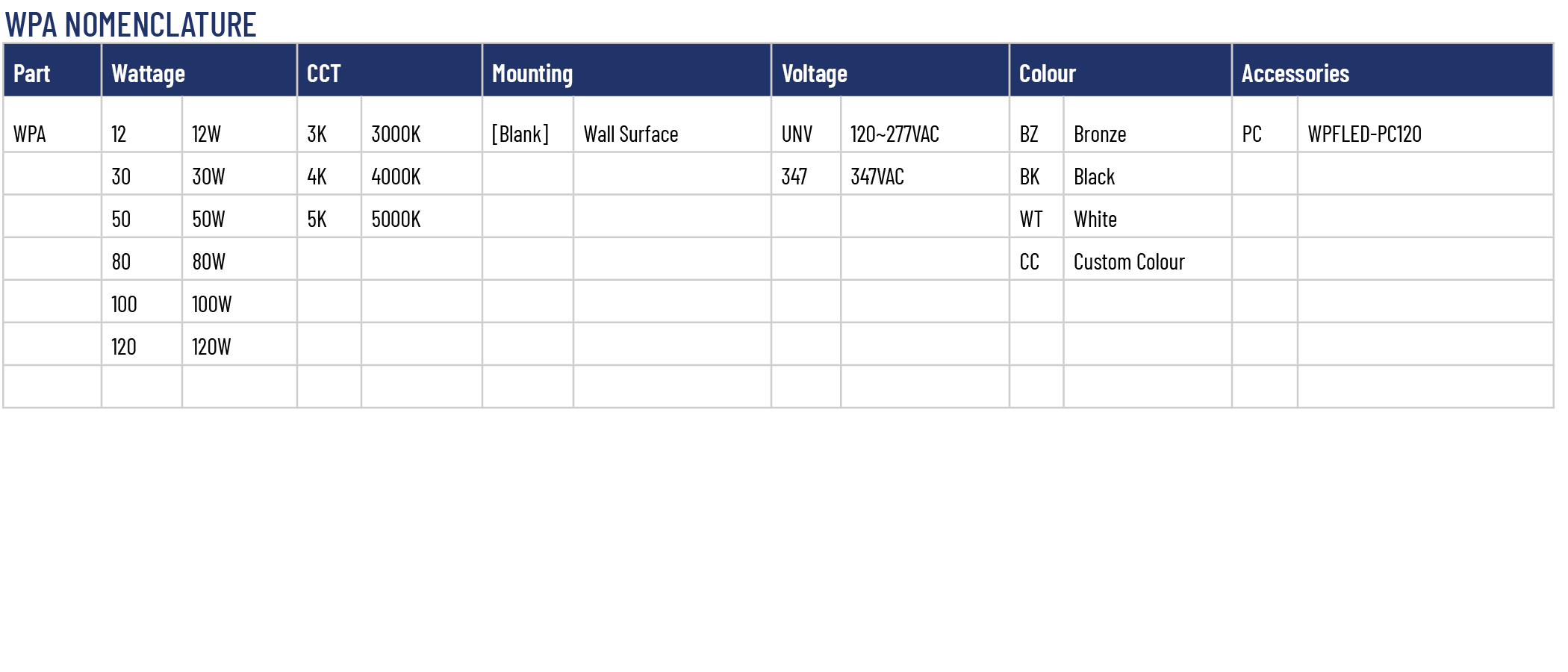 Series Architecture img