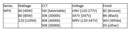 Series Architecture img