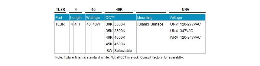Series Architecture img