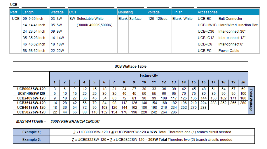 Series Architecture img