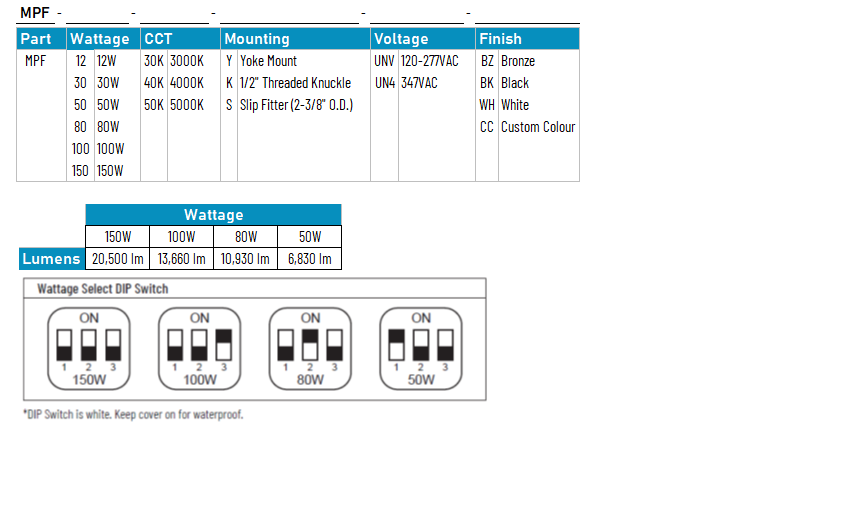 Series Architecture img