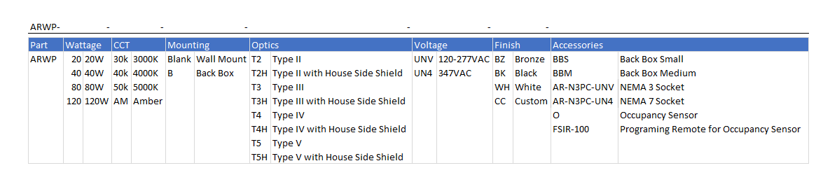 Series Architecture img