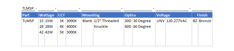 Series Architecture img