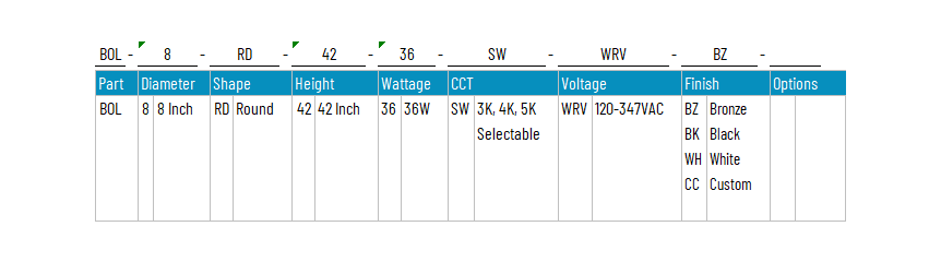 Series Architecture img