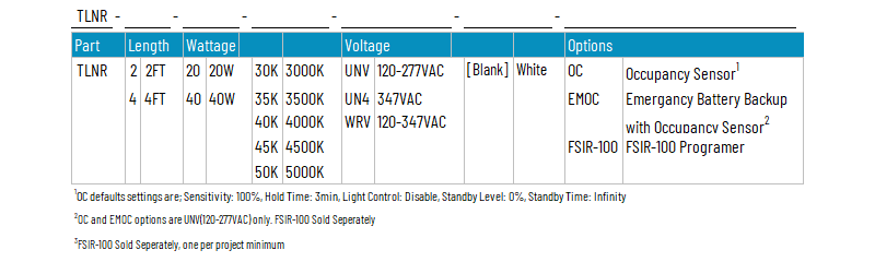Series Architecture img