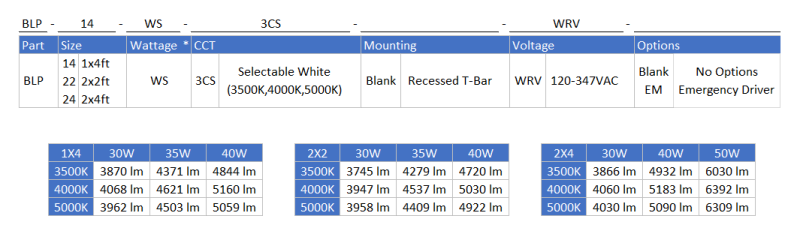 Series Architecture img