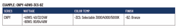 Series Architecture img